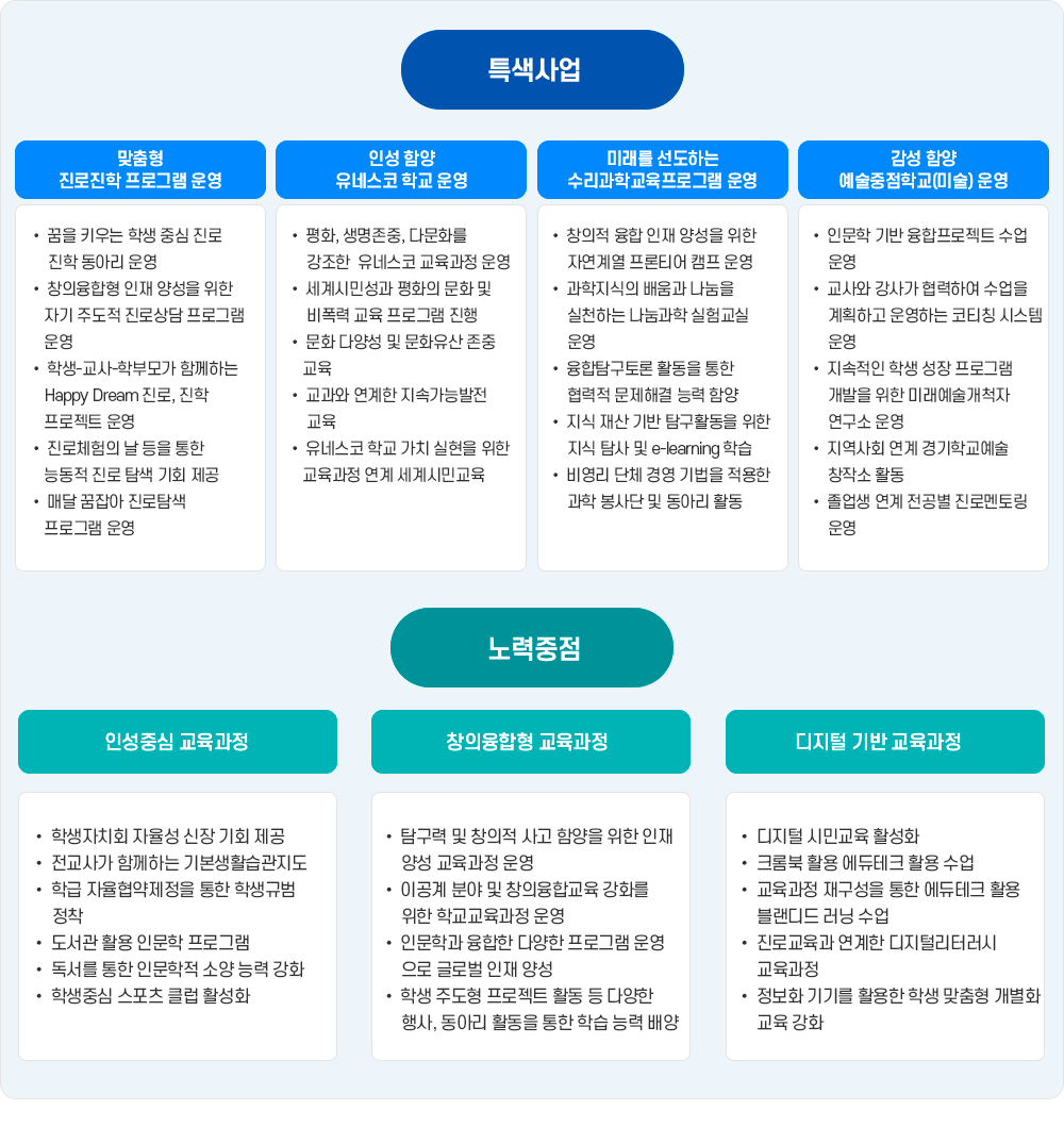 특색사업 및 노력중점